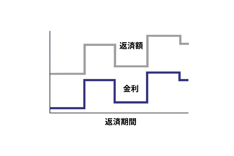 固定期間選択型
