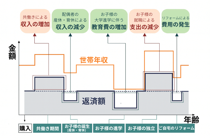 自分たちに合わせた計画が大切