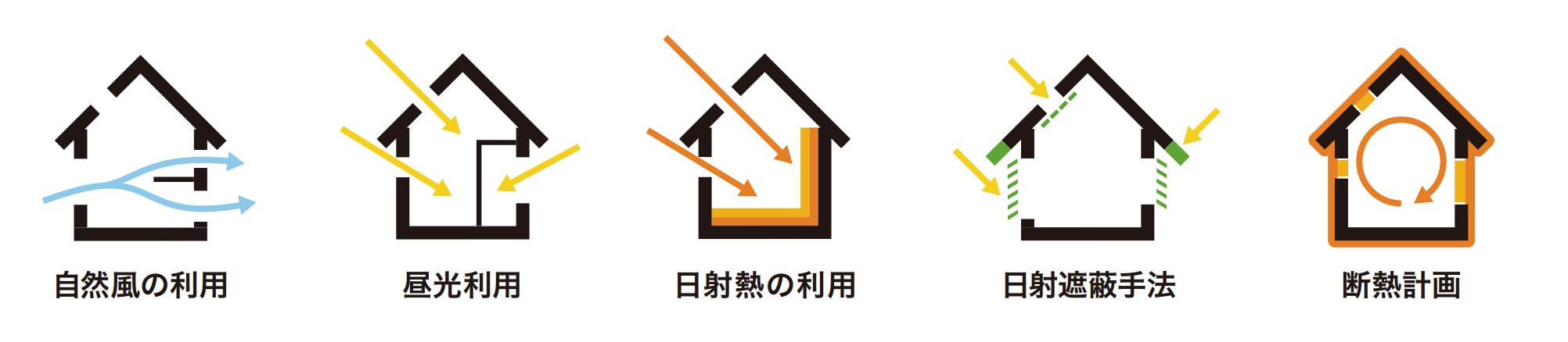 パッシブデザイン