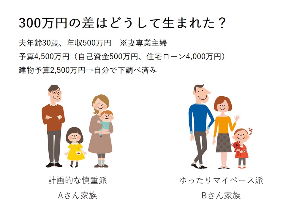 資金計画セミナー