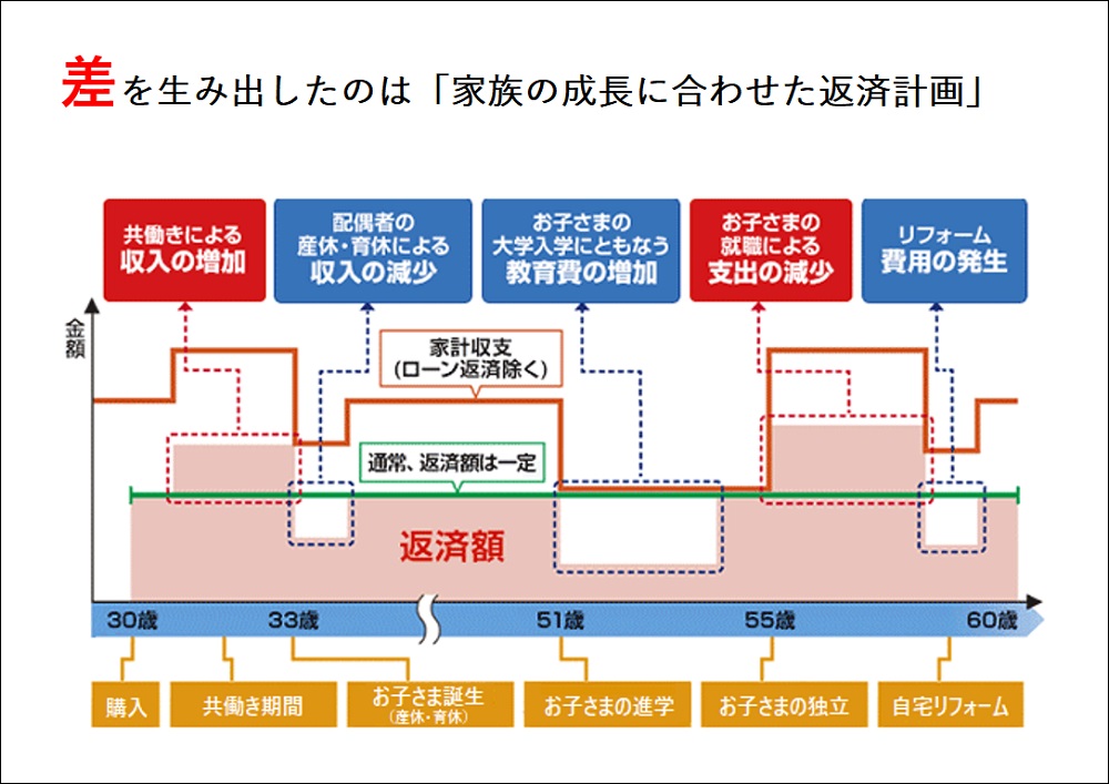 資金計画セミナー