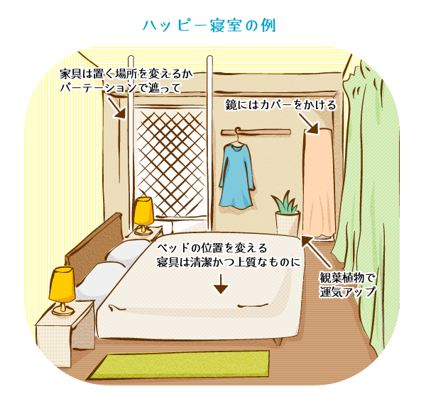 風水の観点から 運気の上がる間取りとは 神戸の注文住宅ならお任せください Whale House
